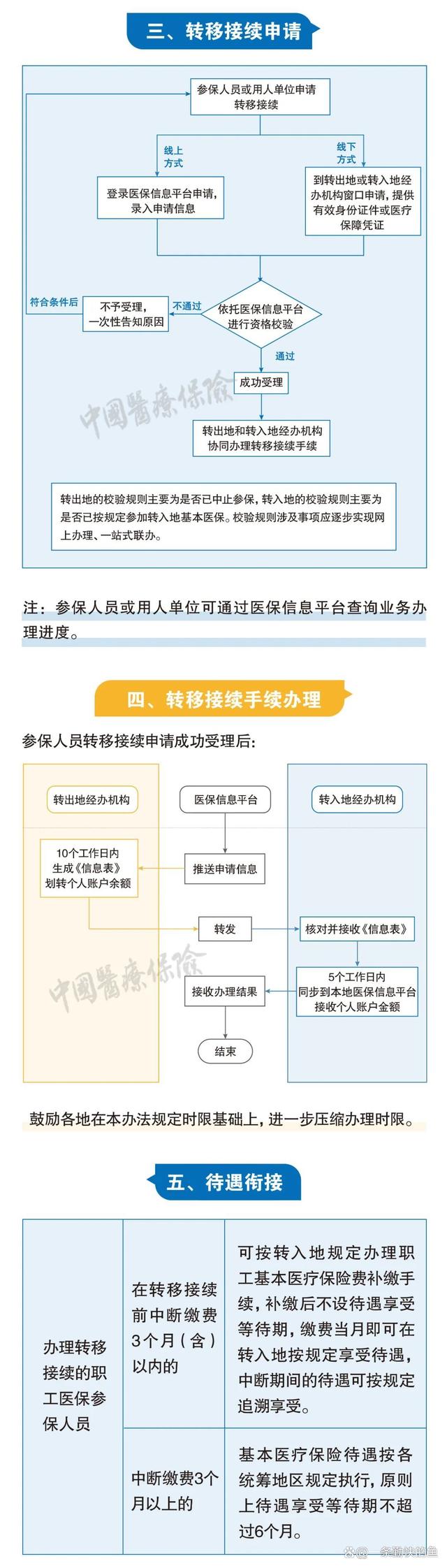 赤峰最新个人医保余额怎么提取北京方法分析(最方便真实的赤峰北京医保个人部分怎么提取方法)