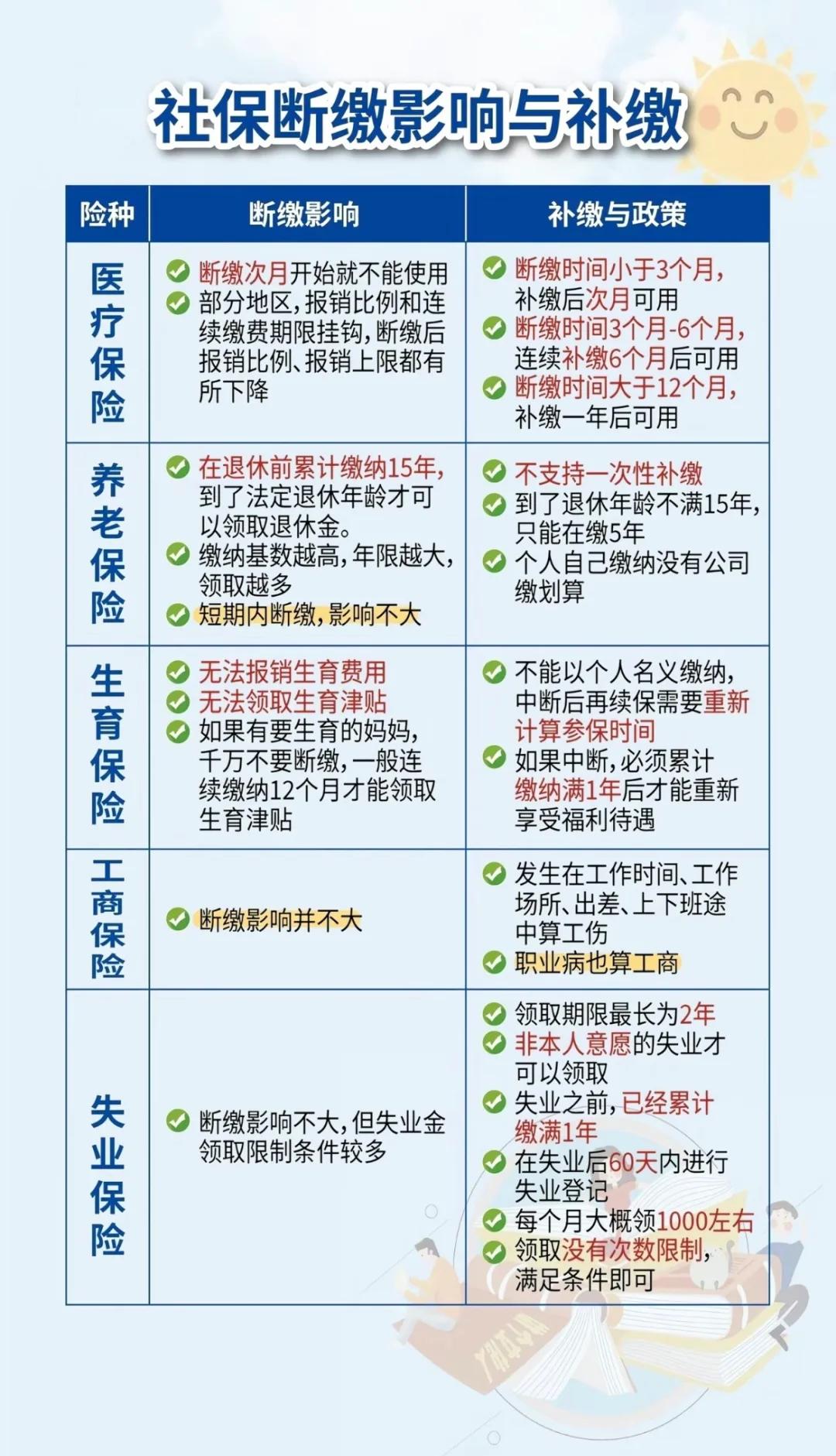 赤峰最新医疗保险60%和100%区别方法分析(最方便真实的赤峰医保按60%交费报销比例是多少方法)