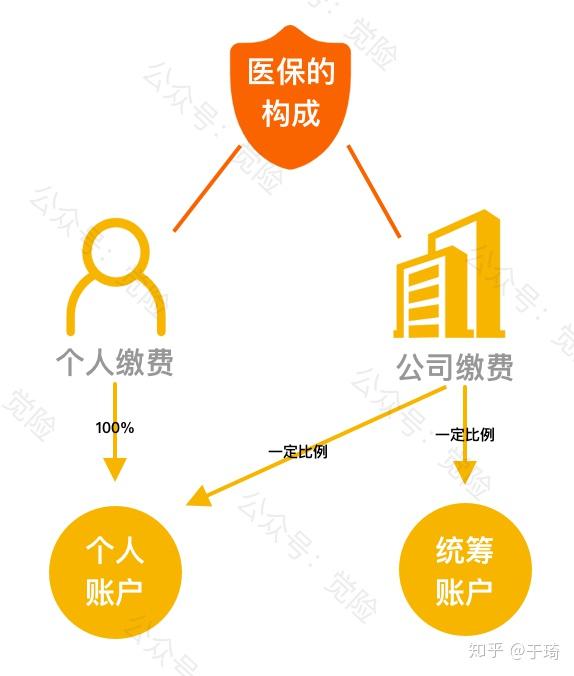 赤峰最新找中介10分钟提取医保方法分析(最方便真实的赤峰找中介10分钟提取医保苏州方法)